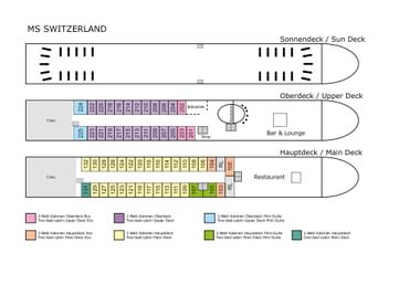 Deckplan der MS Switzerland mit drei Ebenen: Sonnendeck, Oberdeck mit Kabinen und Bar sowie Hauptdeck mit Restaurant und Kabinen.